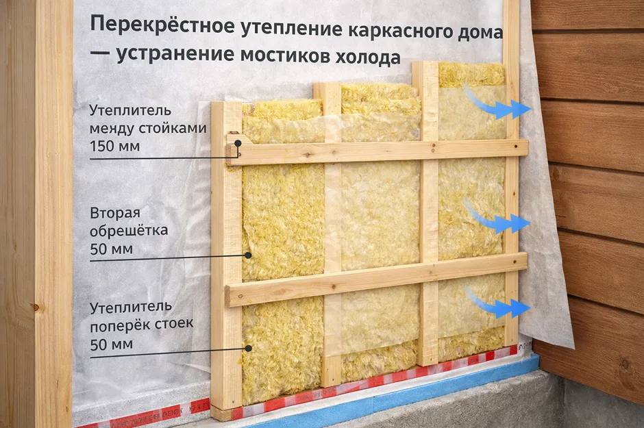 Перекрёстное утепление каркасного дома — устранение мостиков холода